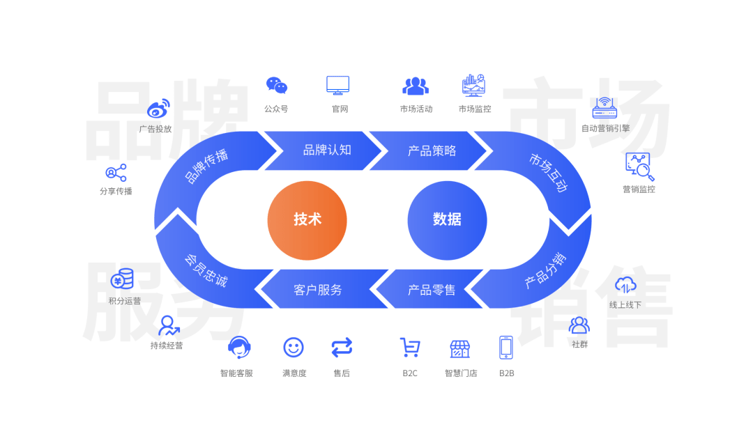 云徙科技 重新定義營銷數字化，構建企業級增長新引擎