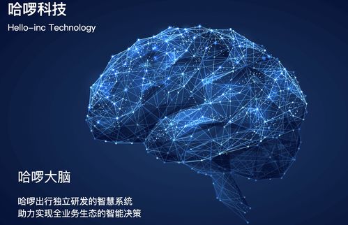 哈啰出行 以AI與數字技術驅動，引領共享出行智慧運營新時代