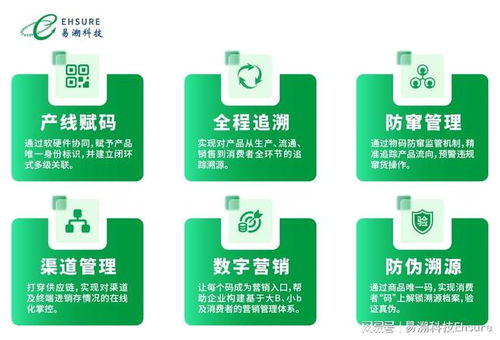 易溯科技 守護品質與信任的數字化先鋒，上海溯源服務優選