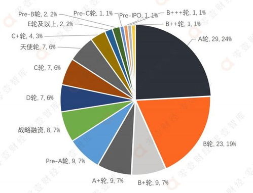 深創投的數字科技投資布局 聚焦企業服務與人工智能，重塑數字技術服務版圖